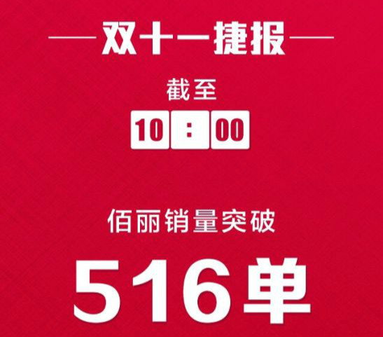 昨晚搶到?jīng)]？天貓12分28秒，破100億！佰麗愛家截止10點(diǎn)突破516單?。? /></td>
                  <td width=