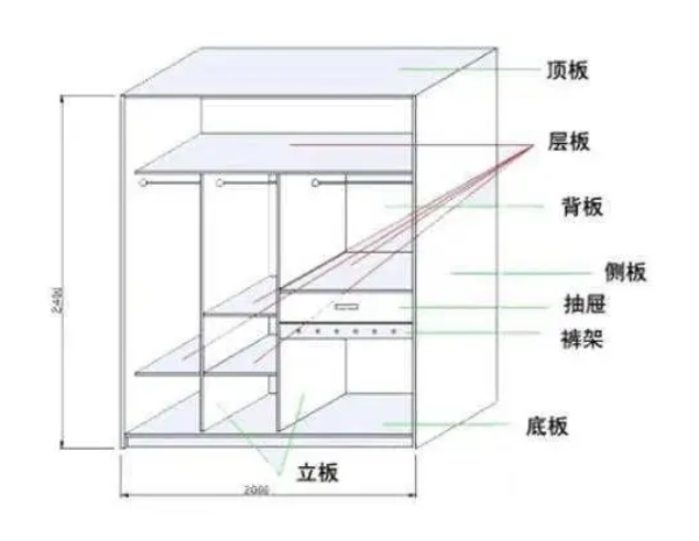 全屋定制如何計(jì)算面積.png