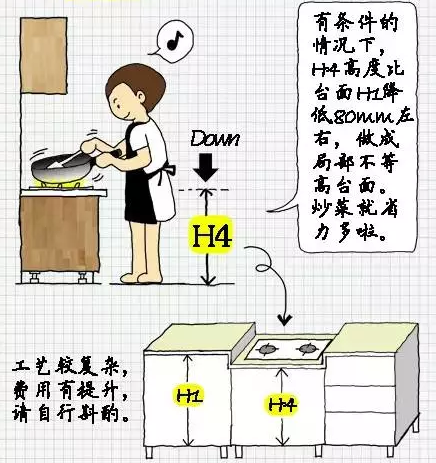 整體櫥柜 整體櫥柜