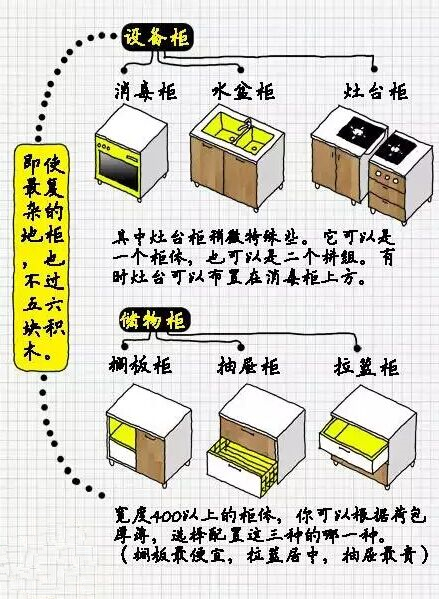 整體櫥柜 整體櫥柜