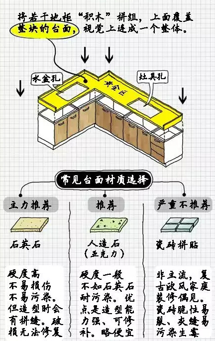 整體櫥柜 整體櫥柜