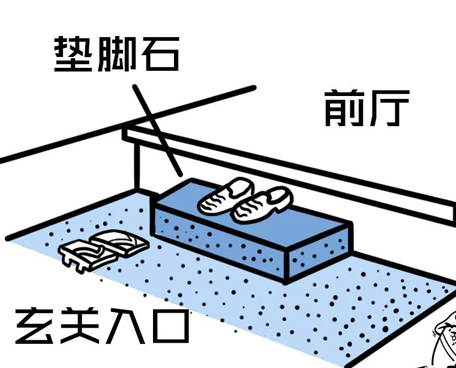 玄關(guān)設(shè)計(jì).png